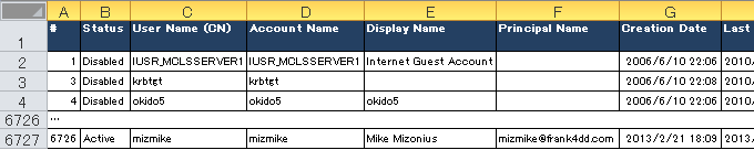 CSV script output example 1 for domain_userlist.vbs